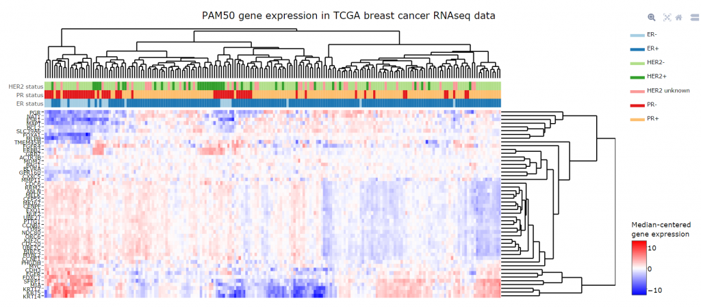 Data Analysis and Visualisation Interactive Heatmap Example