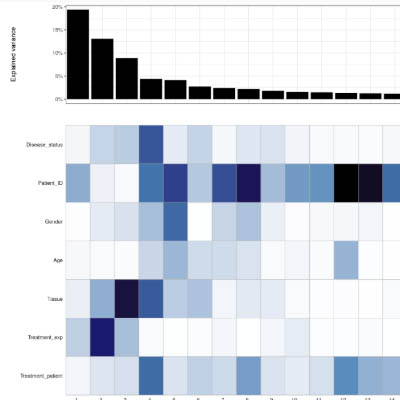 Sequencing Quality Control Representation