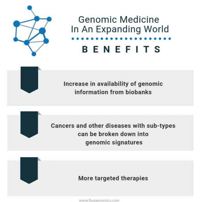infographics: benefit of genomic medicine in an expanding world