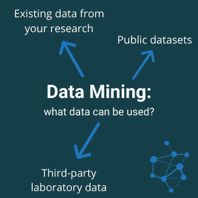 Infographic showing all mentioned data suitable for data mining: existing data, public data, 3rd party data