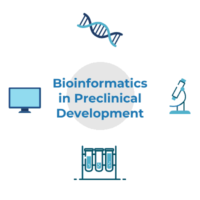 Bioinformatics can help in different areas - data mining, statistical analysis, big data analysis, analysis of Pgx data