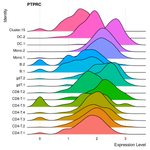 PTPRC graph from single-cell whitepaper