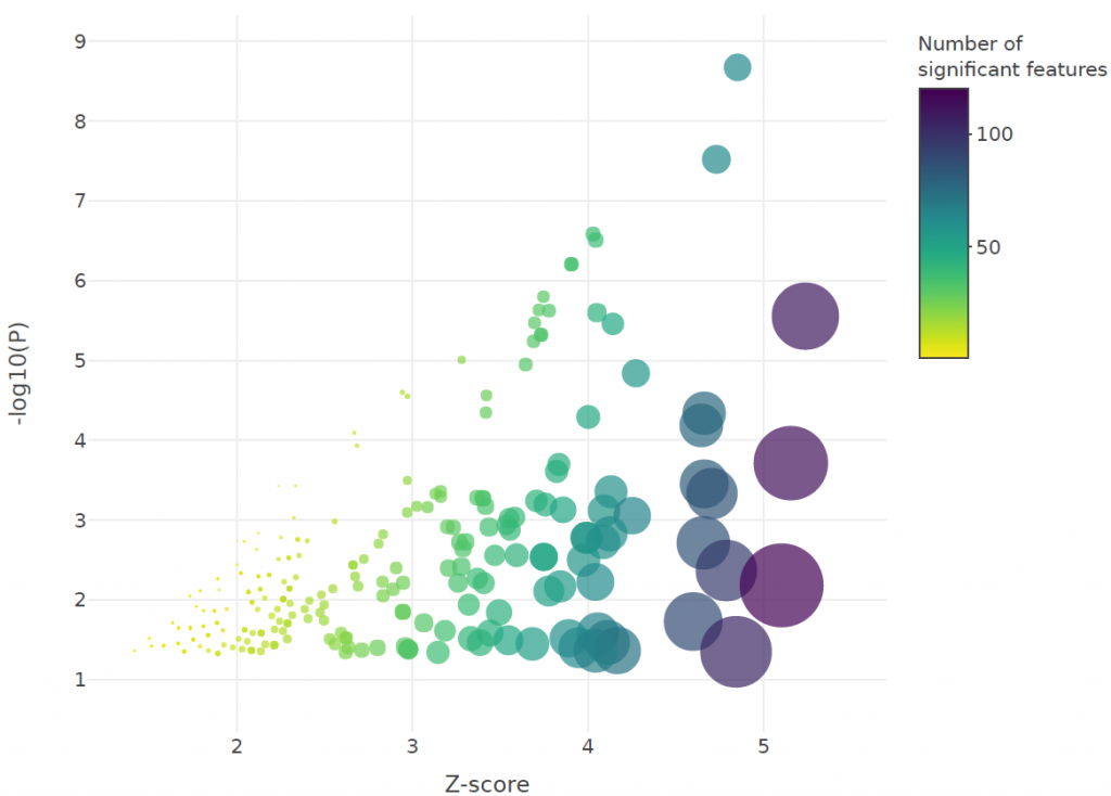 F.3.2 bubble plot of upregulated pathway