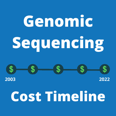 Genomic Sequencing Cost Timeline thumbnail