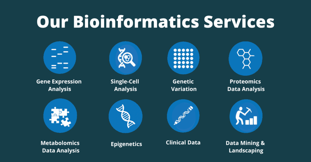 Image shows a list of Fios Genomics Bioinformatics Services
