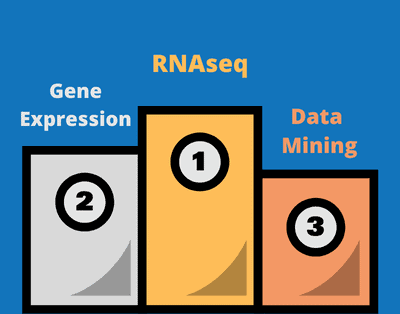 podium graphic showing our top 3 bioinformatics services, RNA seq, Gene Expression and Data Mining