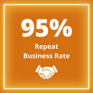 White text on an orange background reads "95% Repeat Business Rate" , This is displayed in the Bioinformatics Consulting: 5 Reasons to Choose Fios Genomics blog