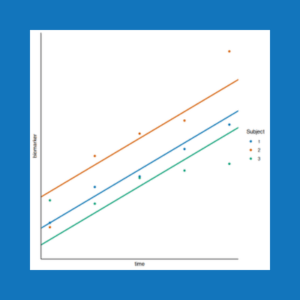 Image shows a scatter plot of biomarker value against time, showing a regression line per subject with the same slope and different intercepts