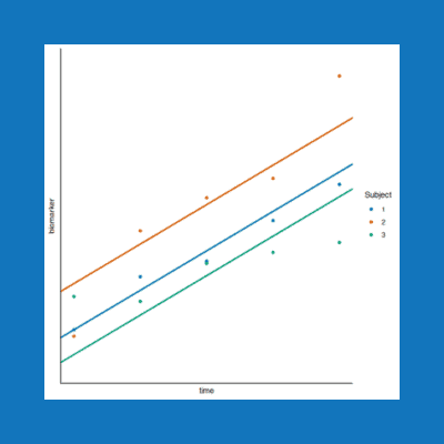 Image shows a scatter plot of biomarker value against time, showing a regression line per subject with the same slope and different intercepts