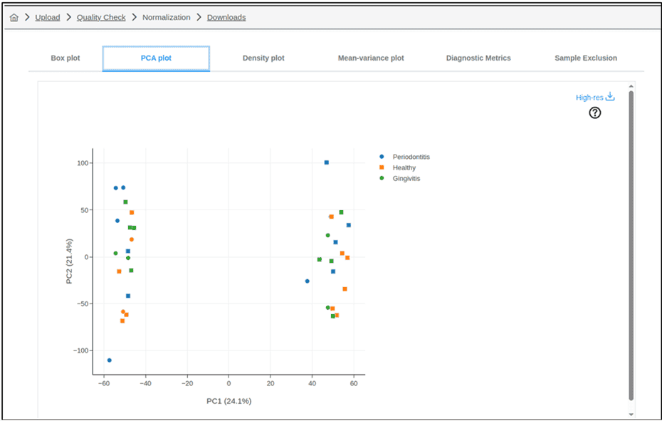 Figure 2: Results of principal component analysis (PCA) performed using A) GENAVi and B) ExpressAnalyst: Both GENAVi and ExpressAnalyst performed PCA for the identification of variation in the data. While both plots clearly show that the samples separate into two groups along PC1, only GENAVi permits the user to colour the samples according to variables such as Batch (Figure 2A). As such, GENAVi allows the user to identify sources of variation which must be considered during downstream analysis. Note that GEO2R does not provide the option to generate a PCA plot. 