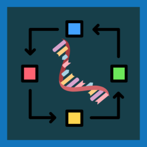 Image shows an RNA strand, with arrows in a pattern around it to symbolise a workflow. This is the featured image for the Fios Genomics blog "Using the limma-voom workflow for RNA sequencing data analysis"